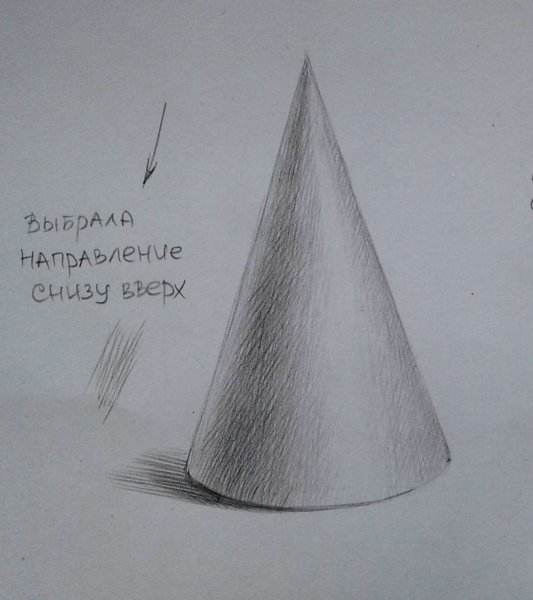 Круглые тела конус