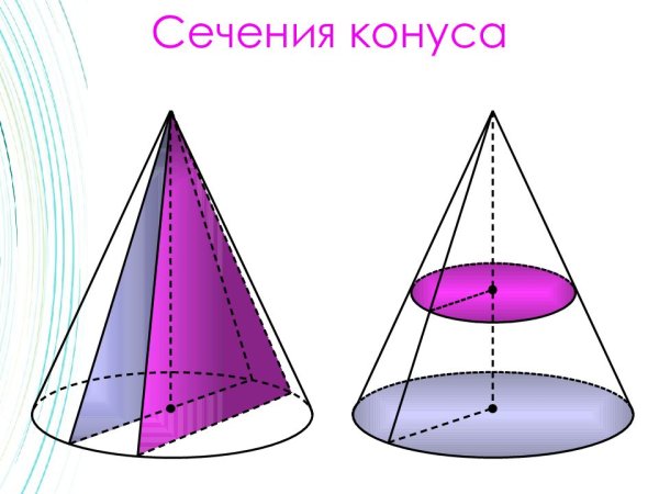 Конус иллюстрация