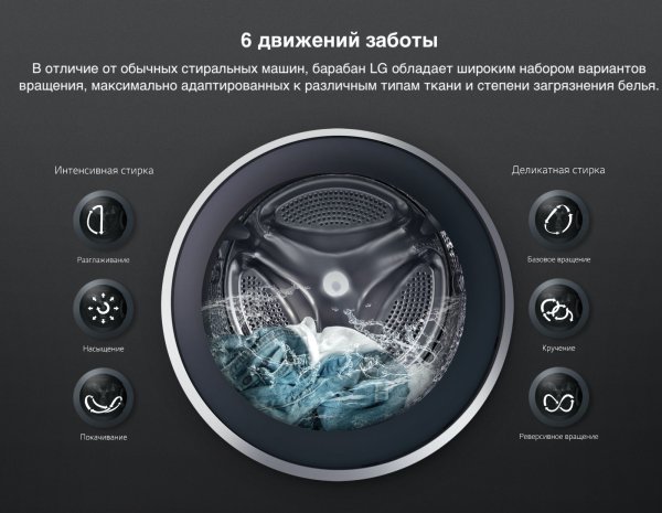 Стиральная машина LG f1096mds0