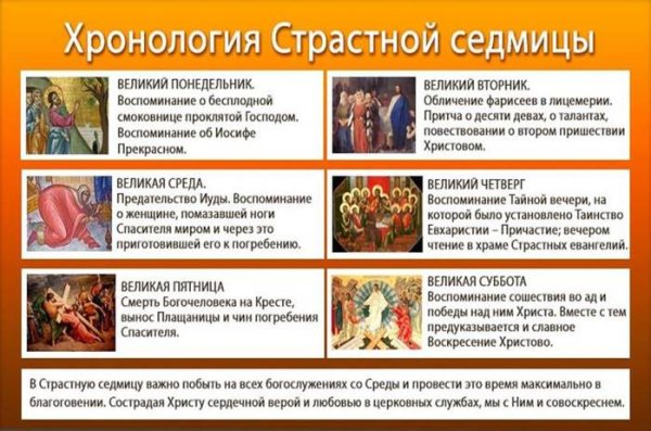 Великий понедельник страстной