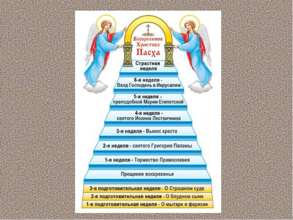 Недели Великого поста