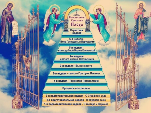 Подготовительный период к великому посту