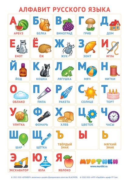 Алфавит русский с произношением букв