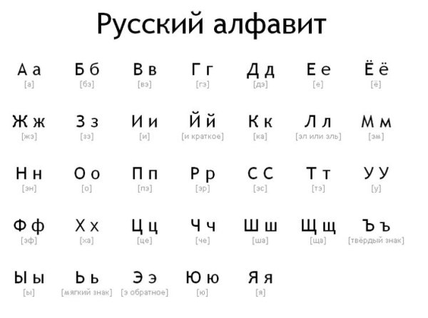 Изучение азбуки для детей