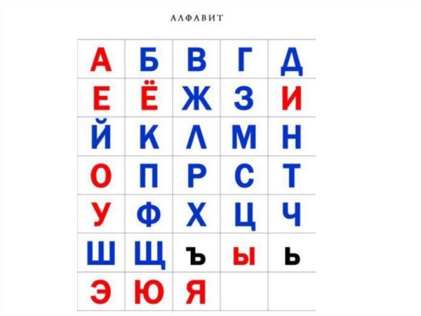 Алфавит русский для детей