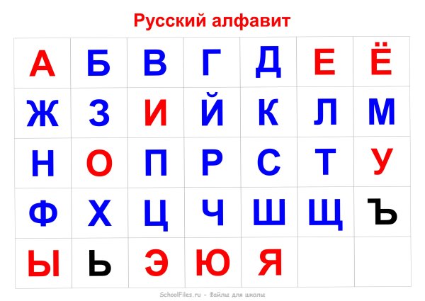 Алфавит и буквы
