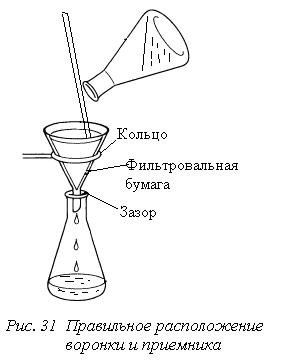 Метод разделения фильтрование