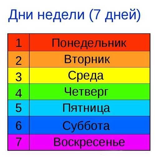 Дни недели для детей