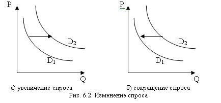 График увеличения спроса