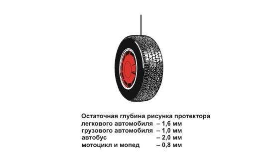 Высота протектора шин для легковых автомобилей ПДД