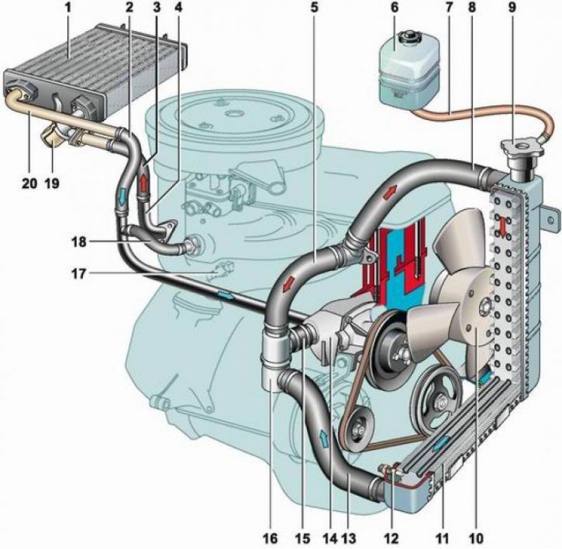 Ц ож. Схема охлаждающей системы ВАЗ 2107 инжектор. Система охлаждения ДВС ВАЗ 2106. Схема системы охлаждения двигателя ВАЗ 2106. Система охлаждения двигателя ВАЗ 2106.