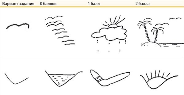 Повторяющиеся фигуры методика п Торренса
