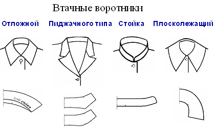 Отложной воротник технический рисунок