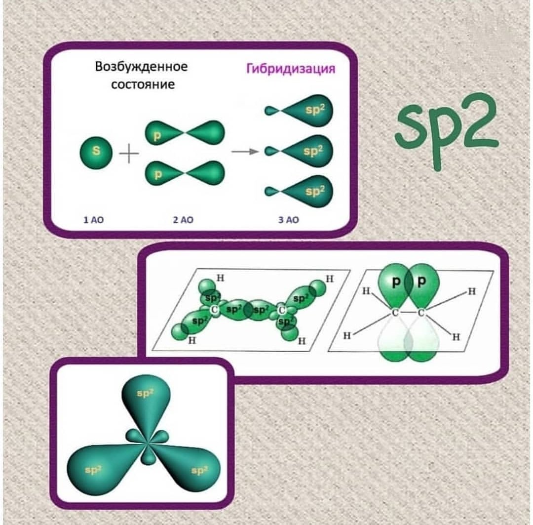 Тип гибридизации sp2. Sp2 гибридизация с2h4. Sp2 гибридизация тетраэдр. SP^2-SP 2 − гибридизации?. Sp2 гибридизация модель из пластилина.