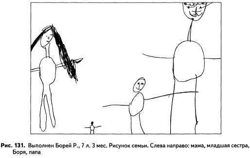 Рисунок ребенка психологический анализ