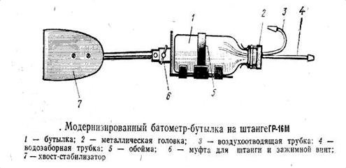 Пробоотборник ПЭ-1650