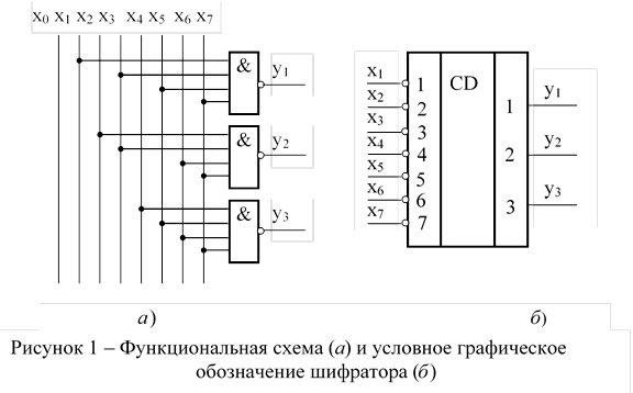Шифратор 4 в 2 на логических элементах