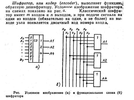 Схема шифратора на логических элементах