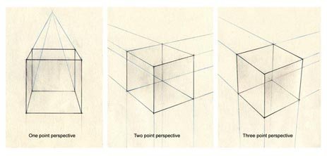 Куб с разных ракурсов