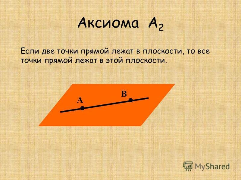 Аксиомы точек и прямых. Аксиомы стереометрии с1 с2 с3. Аксиома 2. Аксиома 2 геометрия. Аксиома 1.