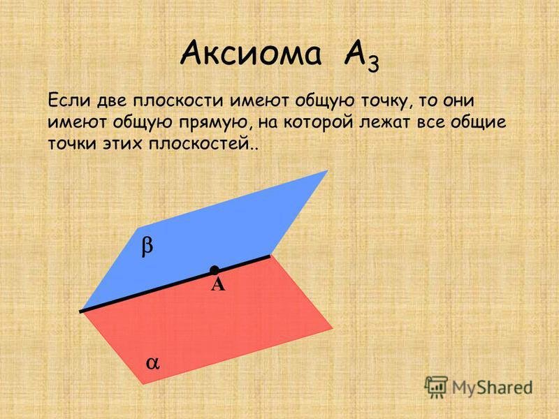 Существует три различные прямые. Если две точки плоскости имеют общую точку. Аксиома это. Две плоскости имеют общую прямую. Аксиома 3.
