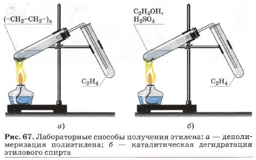 Схема получения этилена в промышленности