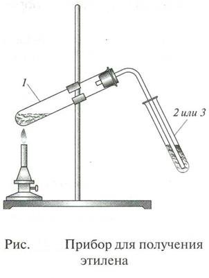 Прибор для получения метана этилена ацетилена