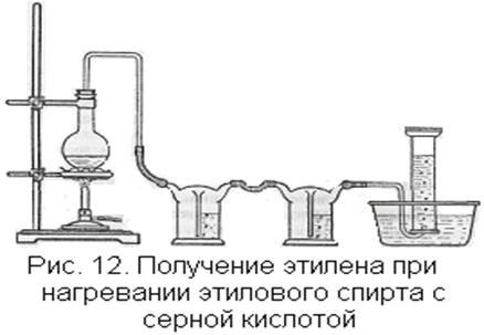 Нагревание этанола с концентрированной серной кислотой. Лабораторный способ получения этилена. Схема реакции получения этилена. Прибор для получения этилена в лаборатории. Лабораторные способы получения Этина.