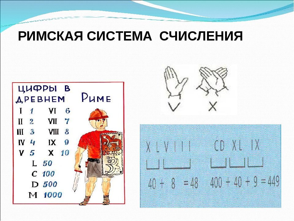Римская система счисления 3 класс презентация