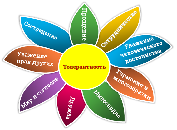 Лепесток толерантности