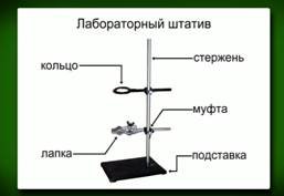 Будова лабораторного штатива