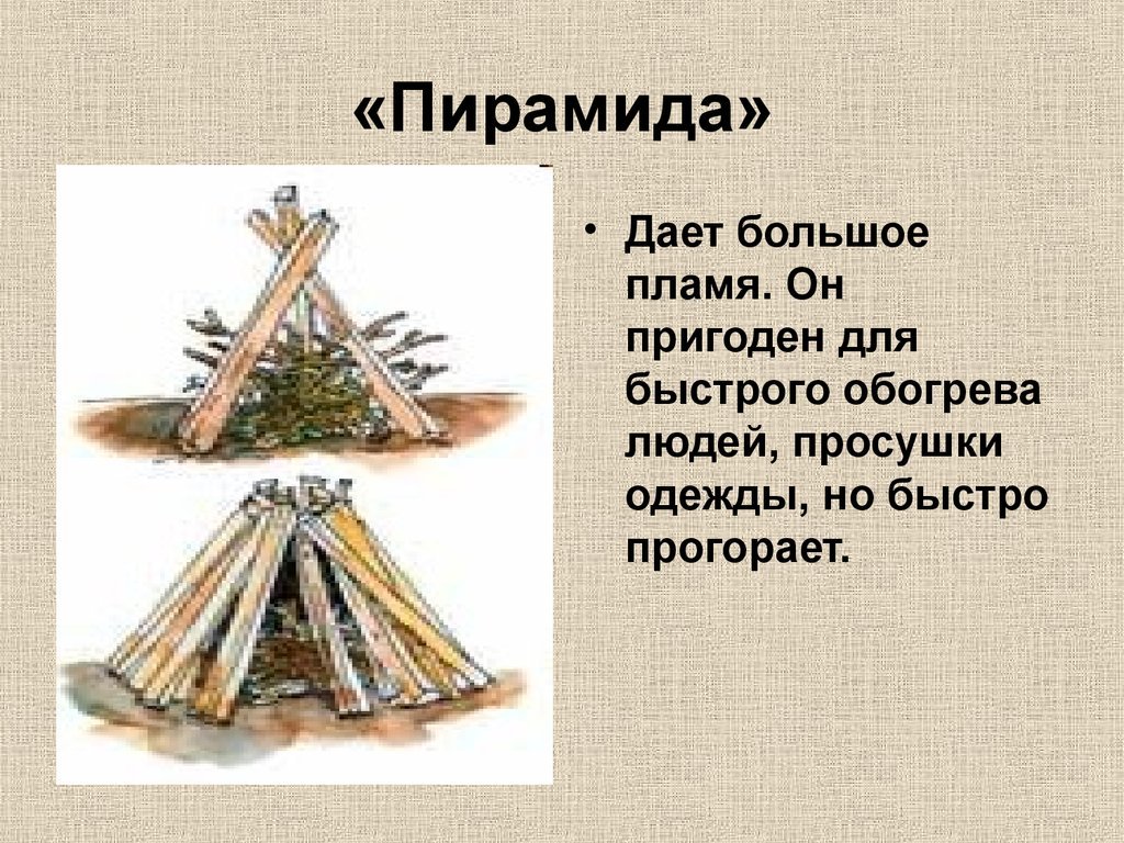 Костер шалаш картинки