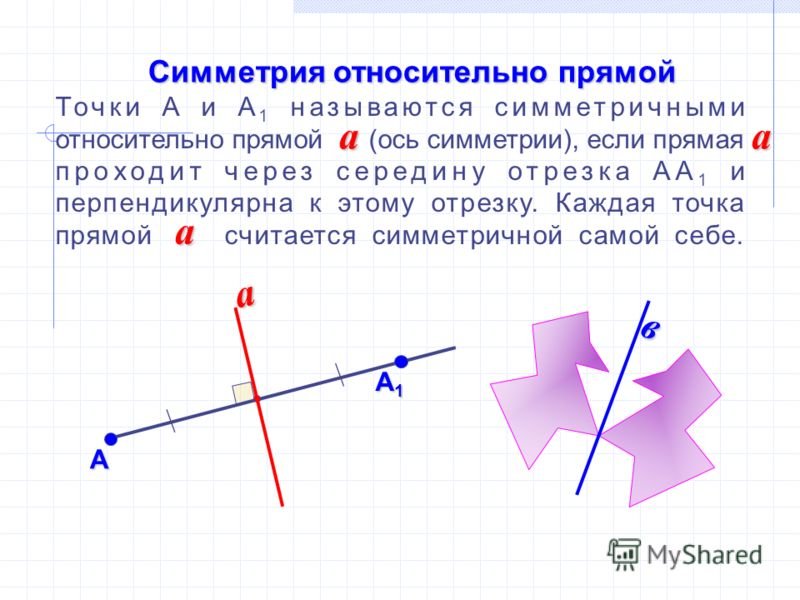 Изобрази точки относительно оси. Симметричные фигуры относительно прямой. Симметричные фигуры относительно прямой и точки. Фигура симметричная прямой. Фигуры симметричные относительно точки.