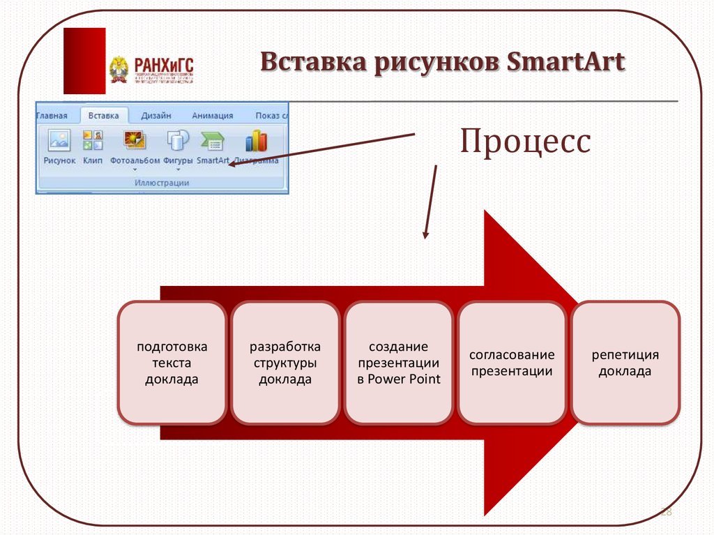 Список повер поинт. Схема smartart. Smartart процесс. Графические объекты smartart. Схемы для презентации.