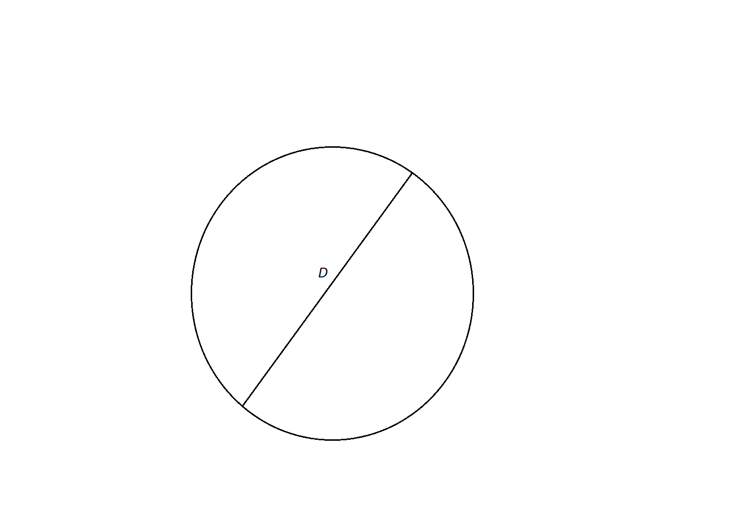 Circle radius. Диаметр окружности. Окружность и деамиитер. Чертеж окружности. Диаметр окружности рисунок.