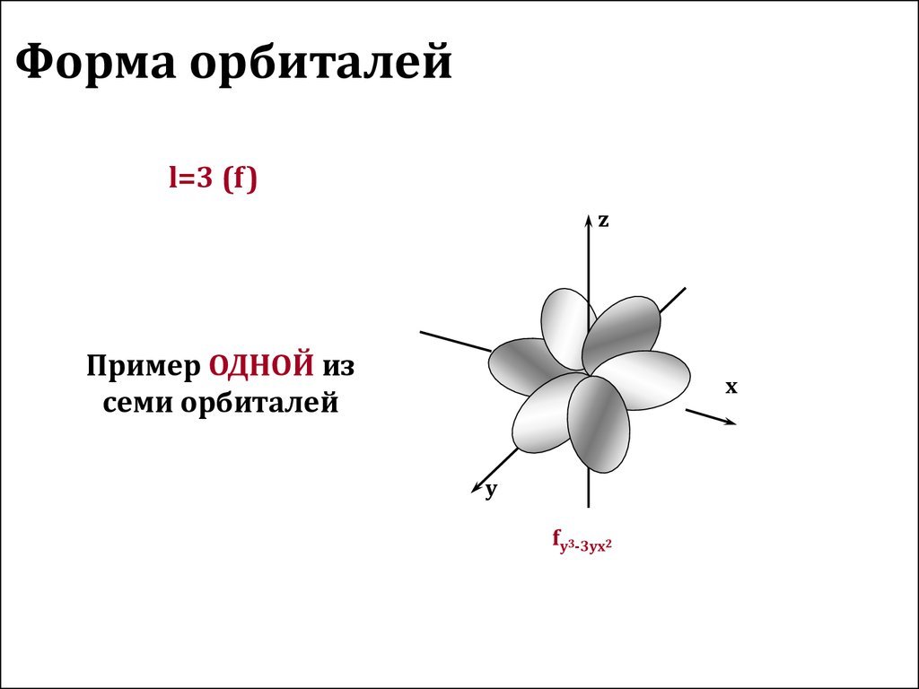 Максимальное число электронов на орбиталях. Форма s орбитали в химии. Формы орбиталей s p d f. Строение орбиталей s p d f. Атомная орбиталь это в химии.
