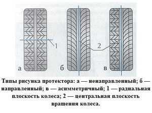 Шины с направленным рисунком протектора на КАМАЗ