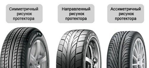 Как правильно установить шины с направленным рисунком протектора