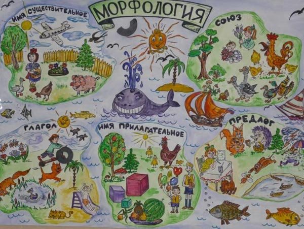 Страна лексика картинки (49 фото)