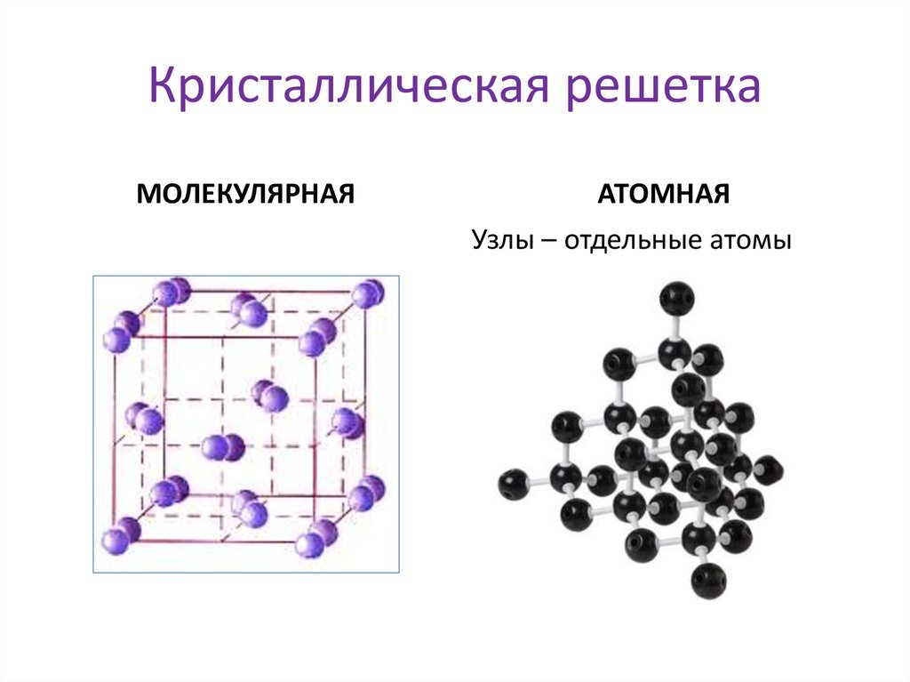 Укажите неметалл с молекулярным типом кристаллической решетки