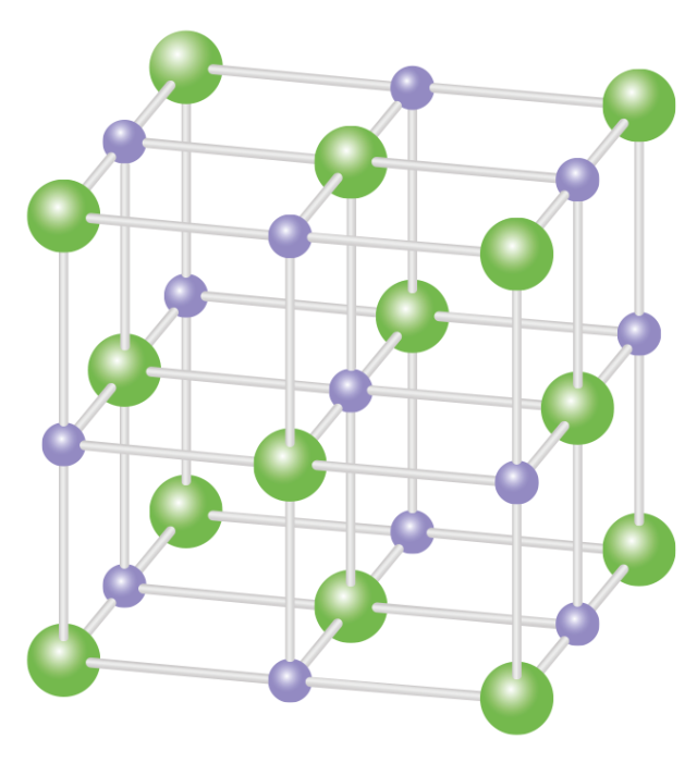 Хлор 2 кристаллическая решетка. Ионная кристаллическая решетка хлорида натрия. Ионная кристаллическая решетка поваренной соли. Кристаллическая решетка йода модель. Кристалл поваренной соли решетка.