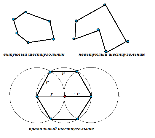 Выпуклый шестиугольник картинки (44 фото)