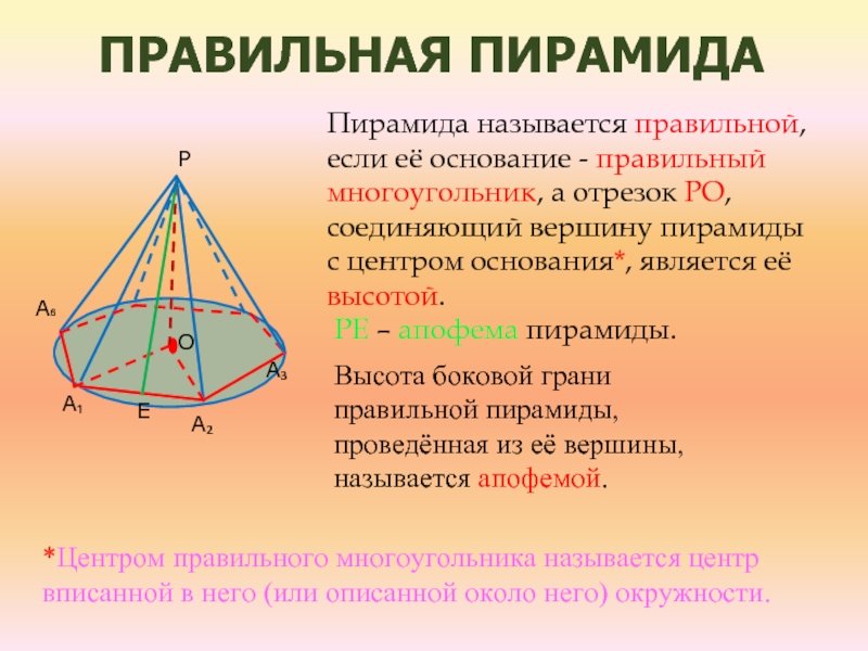 Равны ли ребра пирамиды. У правильной пирамиды боковые ребра боковые грани. Боковое ребро правильной пирамиды. Ребра правильной пирамиды. В правильной пирамиде боковые ребра равны.
