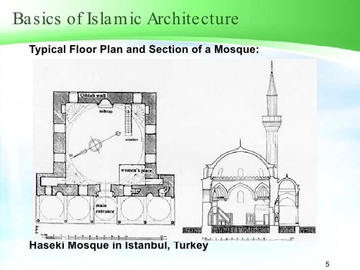 Мусульманские планы