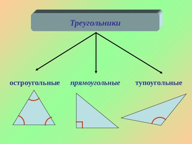 Чертеж тупоугольного треугольника. Остроугольный и тупоугольный треугольник. Остроугольный треугольник это 3 класс. Тупоугольный треугольник треугольник. Прямоугольный и тупоугольный треугольник.
