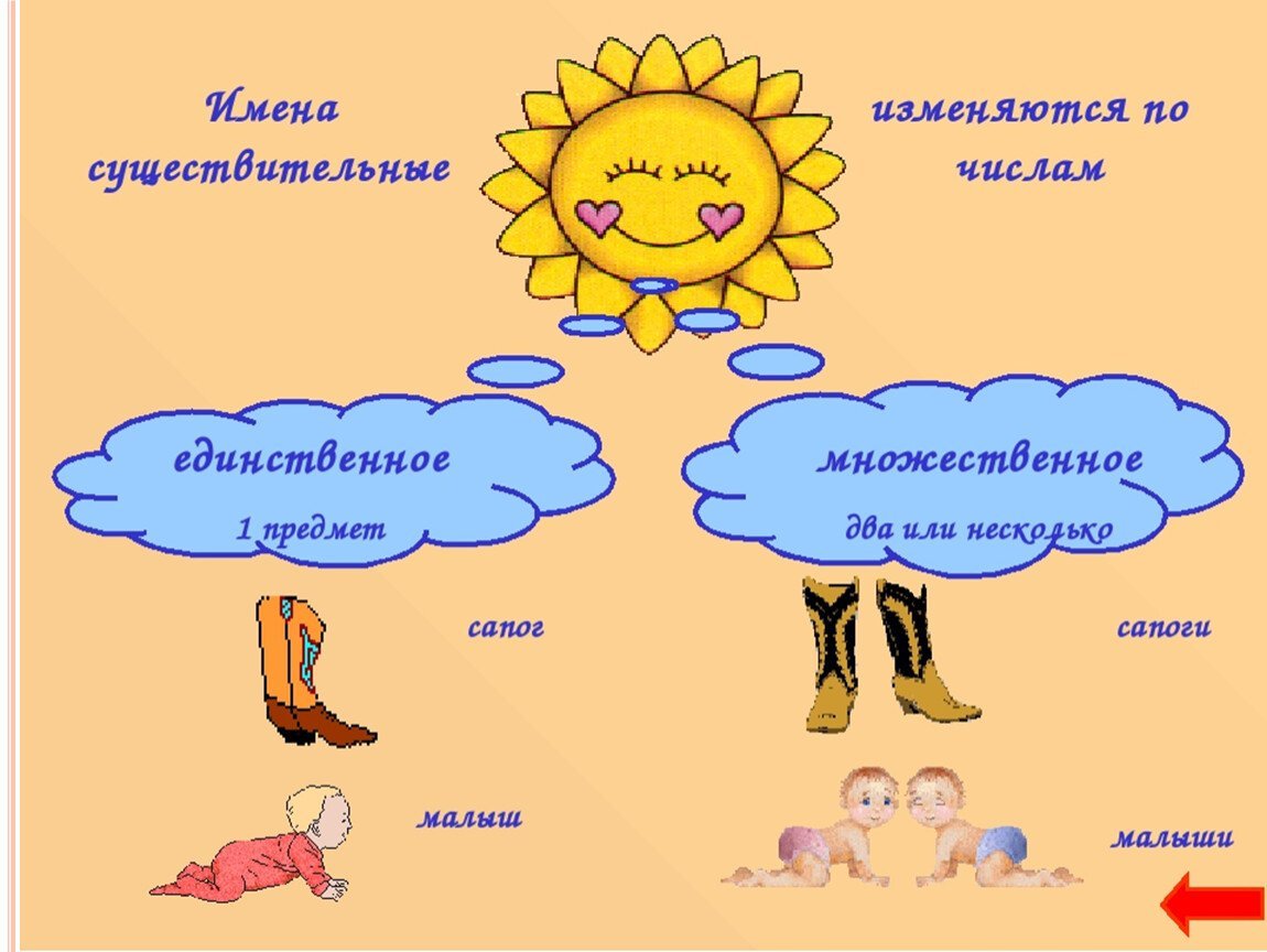 Презентация русский язык 5 класс части речи. ИМЫЯ сущести. IMIA sushestvitelnoe. Имя существительное. Часть речи имени существительного.