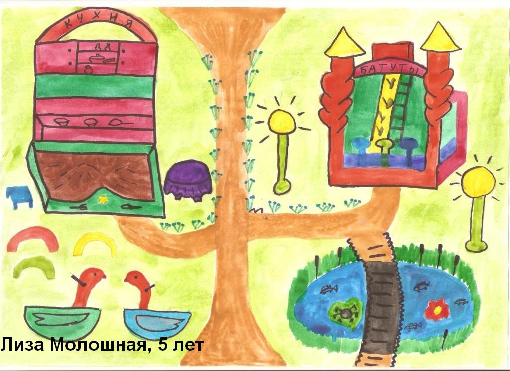 Конспект ООД по рисованию в средней группе «Дом моей мечты»