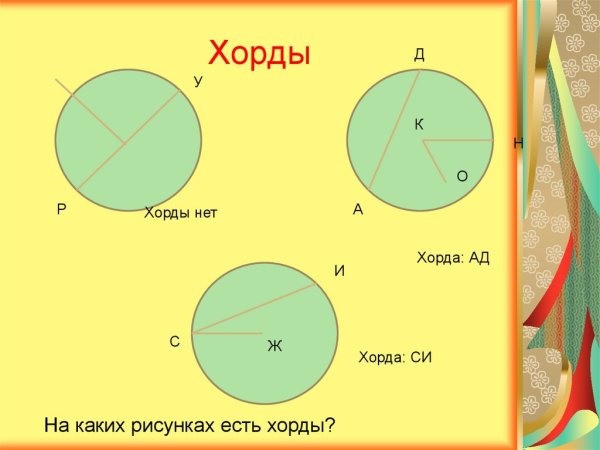 Хорда круга