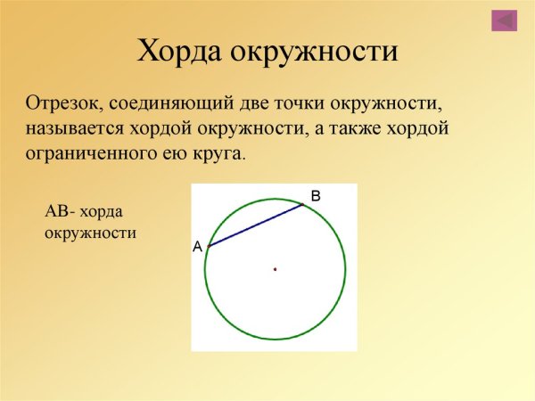 Хорда окружности