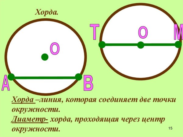 Хорда окружности